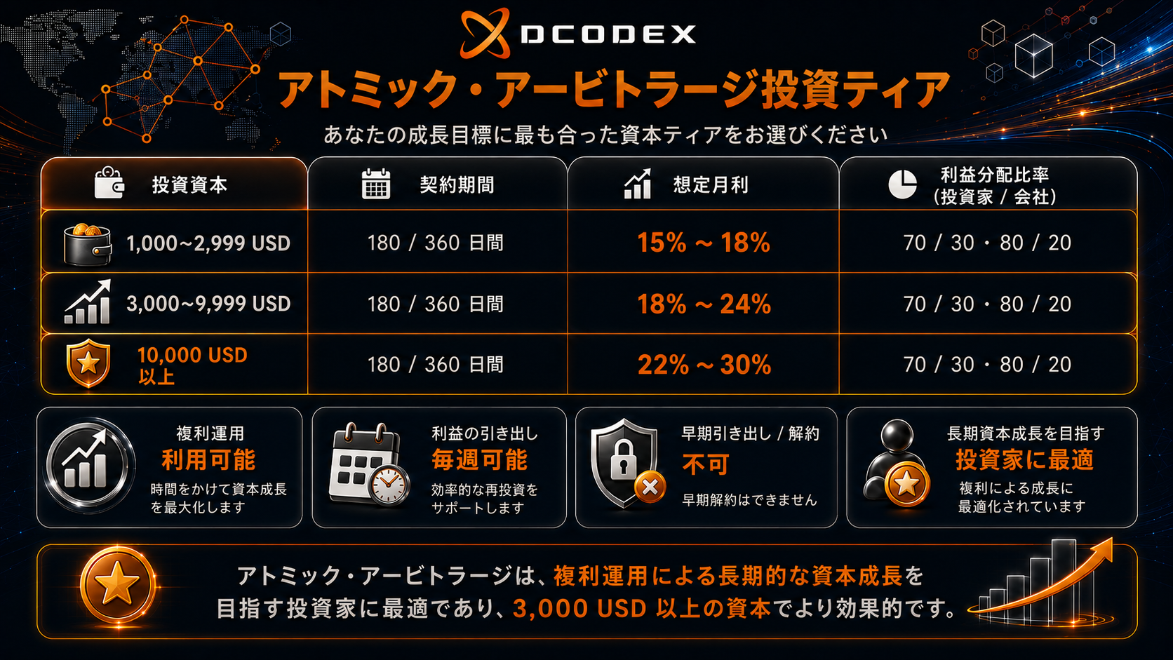 Atomic Arbitrage 日本語プラン